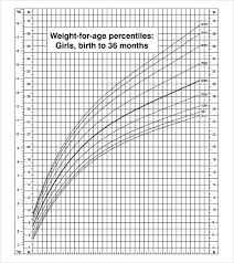 Always Up To Date Cdc Growth Chart Weight For Age Cdc Growth