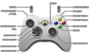 Xbox 360 Controls Need For Speed Rivals Game Guide Gamepressure Com