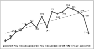 Act 680 electronic government activities act 2007 arrangement of sections part i preliminary part ii. Analysing The Scientific Evolution Of E Government Using A Science Mapping Approach Sciencedirect