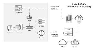 Why Fax Over Voip Sip Are Unreliable And How The Cloud Can Help Whitepaper Efax Corporate