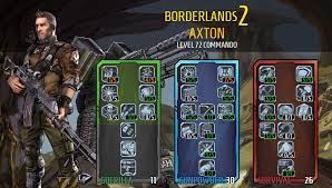 Synergy and specs early skills synergy axton has skills that synergyze pretty well across his trees so it is wise to get some key skills instead of going straight to the capstones. Steam Community Guide The Ultimate Badass Build Guide