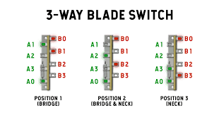 The io input terminal of this controller supports equipment with source power (such as inductive proximity switch ). Blade Switches How Do They Work For Guitar Learn More