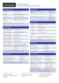 Docker Cheat Sheet By Gambit Http Www Cheatography Com Gambit Cheat Sheets Docker Cheatsheet Docker Cheat Sheets Dockers Computer Programming