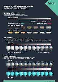 unity manual material charts