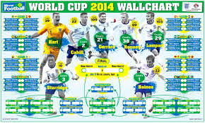 Worldcup Brazil Football Match Dates Wimwauman