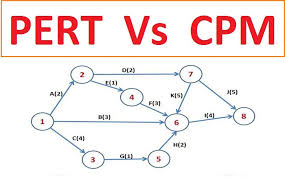 Difference Between Pert And Cpm Project Management