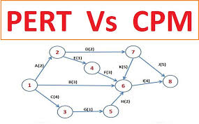 difference between pert and cpm project management