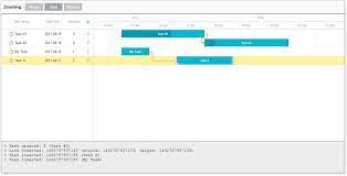 Top 5 Best Reactjs Gantt Chart Solutions Our Code World