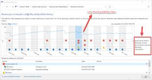 The reliability monitor window is arranged by dates with columns at the right representing the most recent days. How To Find Crash And Error Logs And Location In Windows 10