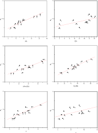 Figure 3 From Application Of Electron Paramagnetic Resonance