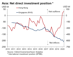 7 reasons Singapore continues to be a safe haven for foreign property  investors - 99.co
