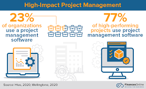 Project management software (pms) has the capacity to help plan, organize, and manage resource tools and develop resource estimates. Why Is Project Management Software Useful Benefits Importance And Features Financesonline Com