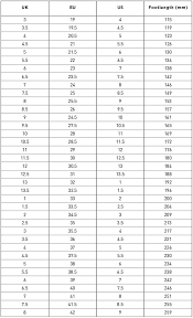 Uk Baby Foot Size Chart Www Bedowntowndaytona Com