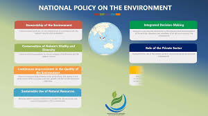 Review and consultation on the policy and legal environments related to hiv services in malaysia. Malaysian Environmental Professional Practitioner Society Meps Meps Strategic Planning 2021 2025 Revision 1 Facebook