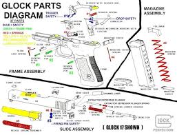 pin on glock confidence