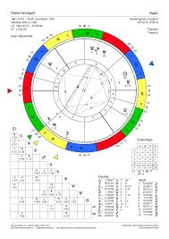 natal chart princess diana natal charts birth chart