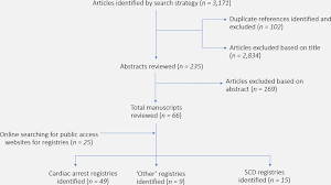 Https Openheart Bmj Com Content Openhrt 7 1 E001195 Full Pdf