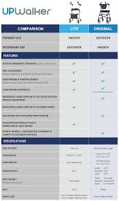 Comparison Chart