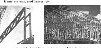 The importance of the industrialised building system (ibs) has been highlighted under the strategic thrust 1: Pdf Effectiveness Of Industrialised Building System Ibs Implementation For Malaysian Construction Industry Semantic Scholar
