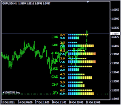 Currency Power Meter Indicator A Working Forex Strategy