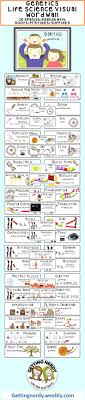 Pin On Life Science