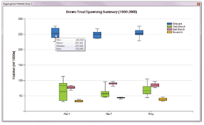 Summary Habitat Chart With Entire Period Option Download