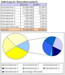 Cash flow planning and cash flow report are the templates you can download below, but we are working on adding more. Excel Diagramm Kreis Aus Kreis Diagramm