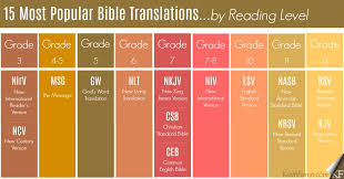 my 5 favorite bible translations with reading levels for 15