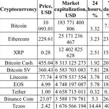 Before you can buy anything with bitcoin, you need to fill up your wallet. Pdf Cryptocurrency Market Problems And Development Prospects In Ukraine