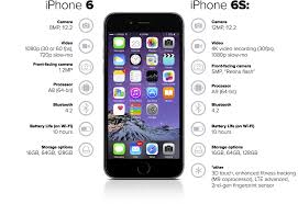Iphone 6 6s Features Iphone Phone Iphone 6