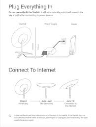 Starlink is delivering beta service & continuing expansion globally. Joey Roulette On Twitter Starlink Kit Comes With The Antenna A Wifi Router Power Supply Cables Carrying Bag And Mounting Tripod Public Beta Users Can Return It All For A 75 Refund