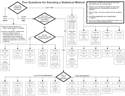 statistics choice cheatsheet anything else better cross