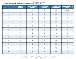 Printable Free Exercise Plan 12 Week Intermediate Walking Program Squawkfox Walking Exercise Walking Program Workout Programs