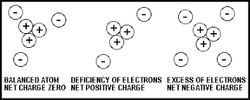 Also referred to as static code analysis, sast is the process of parsing through the code looking at how it was written and. Static Electricity What It Is How To Control Remove Eliminate Static Shock