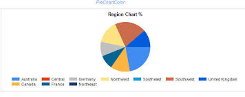 Sql Server Reporting Services Multi Layer Pie Charts