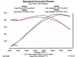 Ls2 Intake Vs Ls1 Ls6 Fast 78 90 Intakes Ls1gto Com Forums