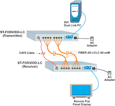 Always remember to reach your vendor and ask for expertise and supports. How To Connect Fiber Optic Cable With Two Switches