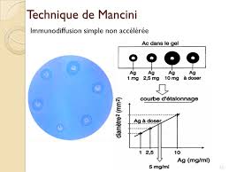 See more of manuel mancini on facebook. Immunologie Technique De Mancini