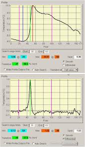 Check that the elasticity is set to 1.0. In Flight Investigations Of The Unsteady Behaviour Of The Boundary Layer With Infrared Thermography Iopscience