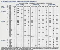 Ford F150 Towing Capacity 2016