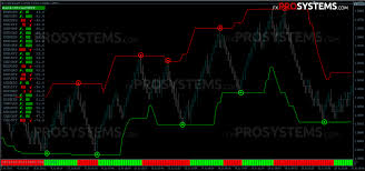 Renko Street Accurate Trading System Based On Renko Charts