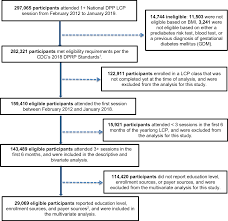 Public Health Approaches To Type 2 Diabetes Prevention The