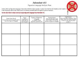 Fahrenheit 451 Figurative Language Chart