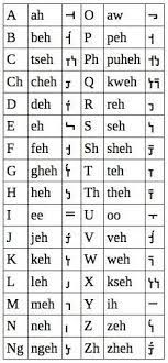 Phonetic spelling is a system of spelling in which each letter represents one spoken sound. 7 Phonetic Spelling Ideas Alphabet Spelling Pronunciation