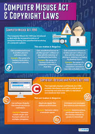 (1) a person is guilty of an. The Computer Misuse Act And Copyright Laws Computer Science Poster