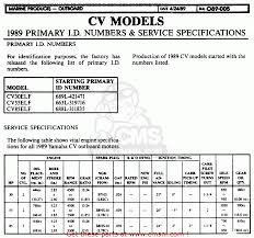 Yamaha Outboard Motor Identification 1stmotorxstyle Org