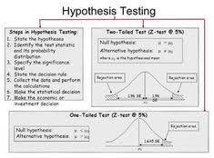 Importance Of Hypothesis Testing In Quality Management Hypothesis Testing Data Science Statistics Hypothesis