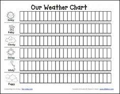 12 Best Weather Charts Images Weather Weather Climate