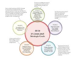 Introduction Strategic Framework Hud Gov U S