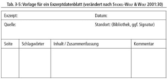 Over 100,000 english translations of german words and phrases. Exzerpieren 5 Bestandteile Fur Super Exzerpte Fur Die Bachelorarbeit